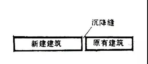 西安變形縫